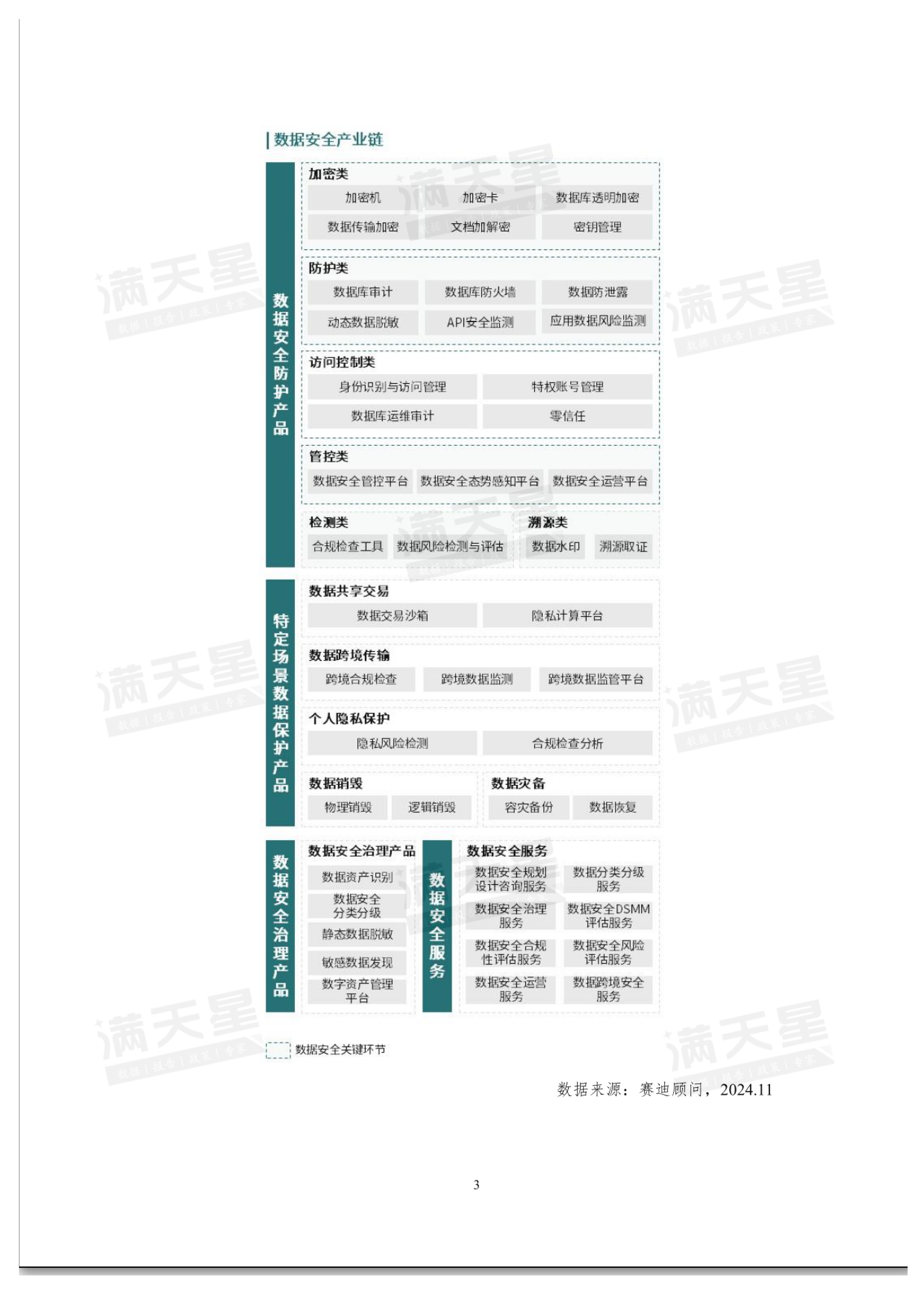 融合共生安全前行十五五数据安全产业发展趋势及落地策略.赛迪顾问.2024-12-01